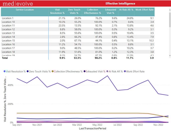 1-MedEvolve EiQ Vault_Power Bi Report Training - IMG 1