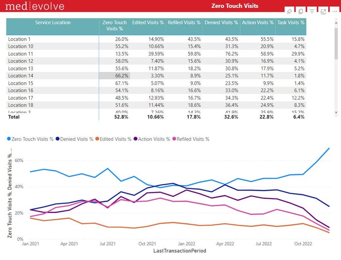 1-MedEvolve EiQ Vault_Power Bi Report Training - IMG 2