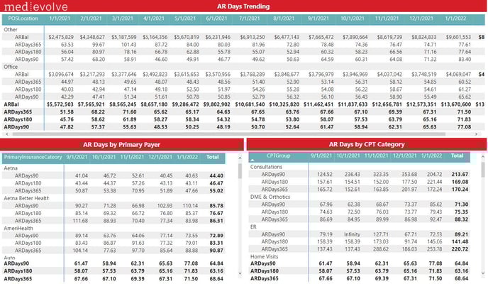 1-MedEvolve RCM Scorecard_Power Bi Report Training - IMG 11