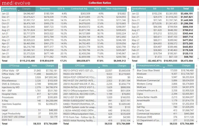 1-MedEvolve RCM Scorecard_Power Bi Report Training - IMG 6