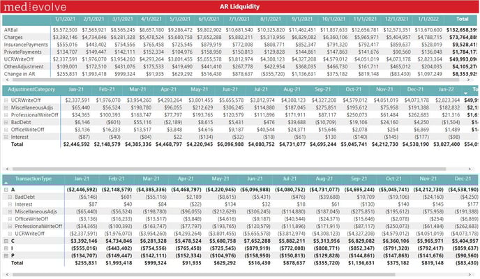 1-MedEvolve RCM Scorecard_Power Bi Report Training - IMG 7