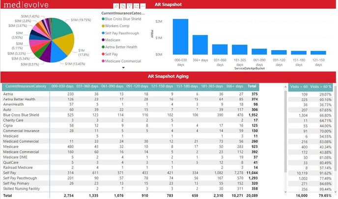 1-MedEvolve RCM Scorecard_Power Bi Report Training - IMG 9