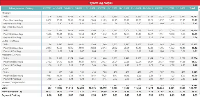 2-MedEvolve Billing Dashboard_Power Bi Report Training - IMG 1