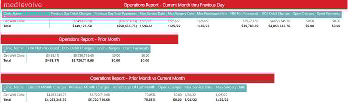 2-MedEvolve Daily Operations_Power Bi Report Training - IMG 1