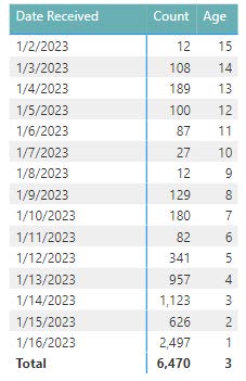 2-MedEvolve Inbound Queue_Power Bi Report Training - IMG 1