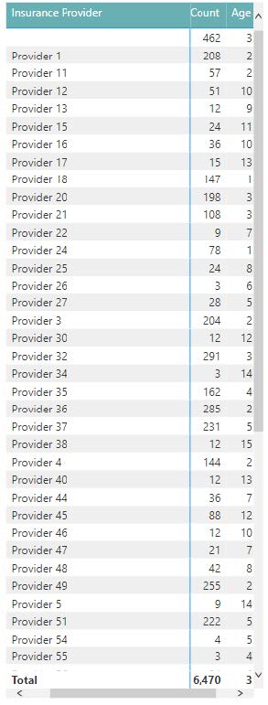2-MedEvolve Inbound Queue_Power Bi Report Training - IMG 2