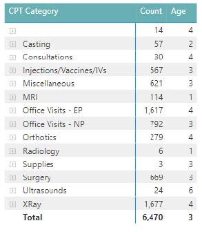 2-MedEvolve Inbound Queue_Power Bi Report Training - IMG 4