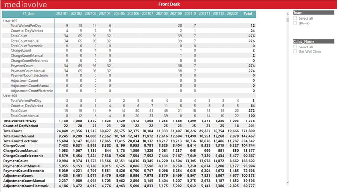2-Medevolve RCM User Productivity_Power Bi Report Training - IMG 1