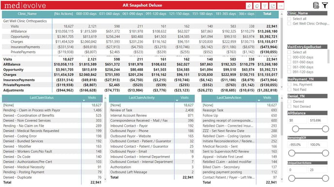 3-MedEvolve Workflow AR Snapshot Report_Power Bi Report Training - IMG 1