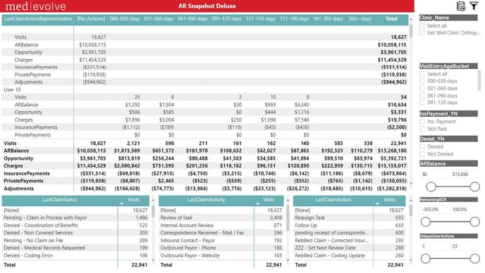 3-MedEvolve Workflow AR Snapshot Report_Power Bi Report Training - IMG 2