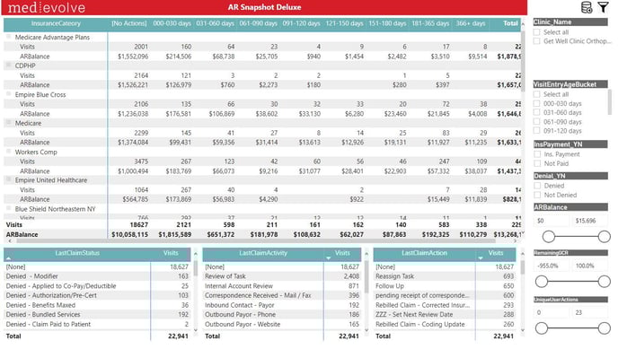 3-MedEvolve Workflow AR Snapshot Report_Power Bi Report Training - IMG 3