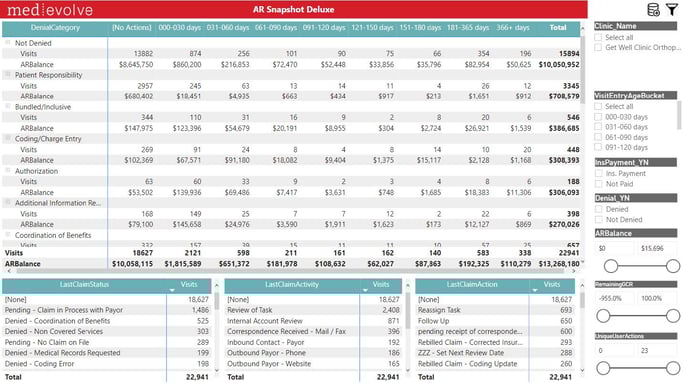 3-MedEvolve Workflow AR Snapshot Report_Power Bi Report Training - IMG 4