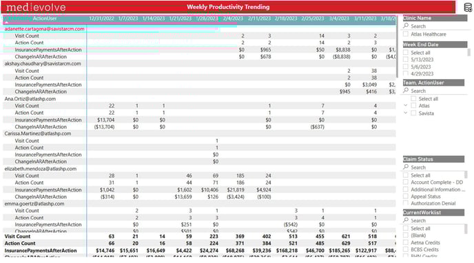 3-MedEvolve Workflow Insurance Overpayments Report_Power Bi Report Training - IMG 1