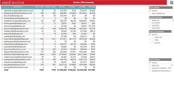 3-MedEvolve Workflow Insurance Overpayments Report_Power Bi Report Training - IMG 2