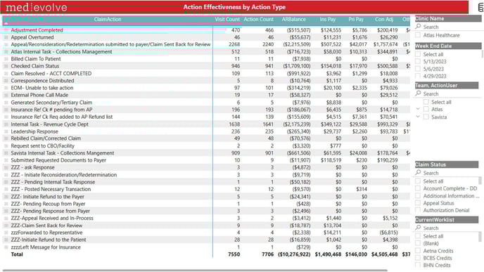 3-MedEvolve Workflow Insurance Overpayments Report_Power Bi Report Training - IMG 3
