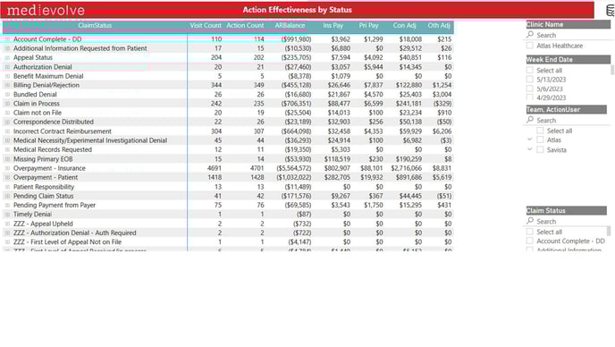 3-MedEvolve Workflow Insurance Overpayments Report_Power Bi Report Training - IMG 4