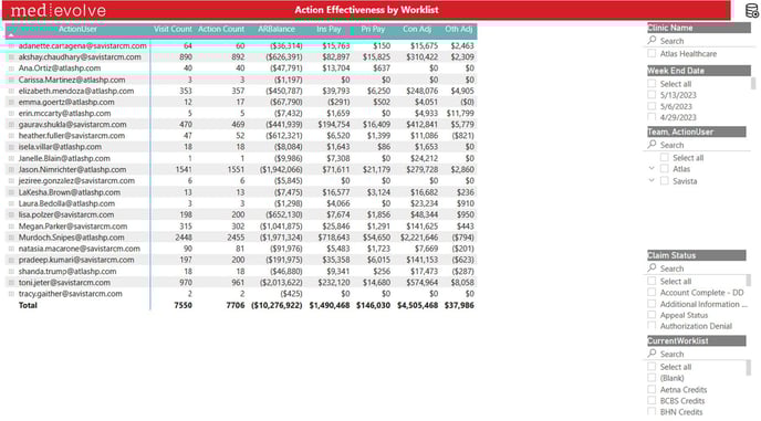 3-MedEvolve Workflow Insurance Overpayments Report_Power Bi Report Training - IMG 5