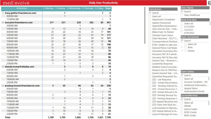 3-MedEvolve Workflow Insurance Overpayments Report_Power Bi Report Training - IMG 6
