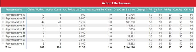 3-MedEvolve Workflow Production Report_Power Bi Report Training - IMG 2