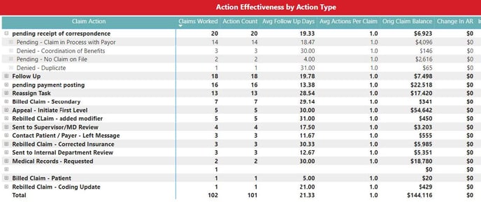 3-MedEvolve Workflow Production Report_Power Bi Report Training - IMG 3
