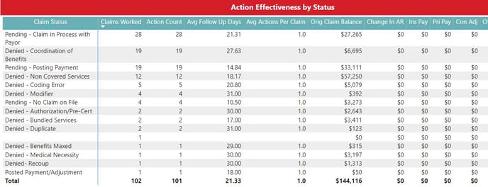 3-MedEvolve Workflow Production Report_Power Bi Report Training - IMG 4
