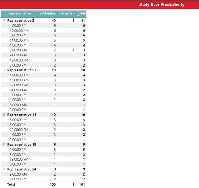 3-MedEvolve Workflow Production Report_Power Bi Report Training - IMG 7