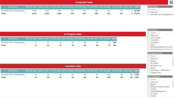 3-MedEvolve Workflow User Tasks Report_Power Bi Report Training - IMG 1