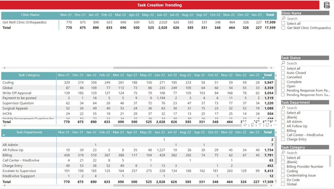 3-MedEvolve Workflow User Tasks Report_Power Bi Report Training - IMG 2