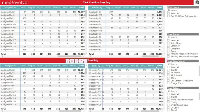 3-MedEvolve Workflow User Tasks Report_Power Bi Report Training - IMG 4